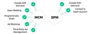 What Google MCM Means for Publishers-3